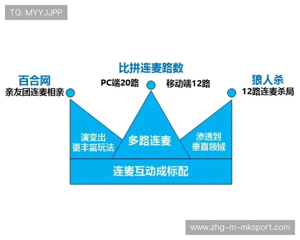 琫员如何通过录像复盘持续提升关键球处理与位置感知，录像复盘是什么意思